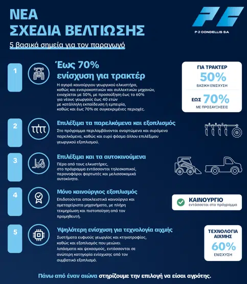 Τα 5 βασικά σημεία για τον παραγωγό, όπως τα παρουσιάζει η εταιρεία. Πηγή: P J Condellis SA